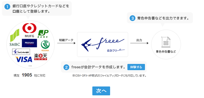 freee 全自動のクラウド型会計ソフト（口座登録案内）