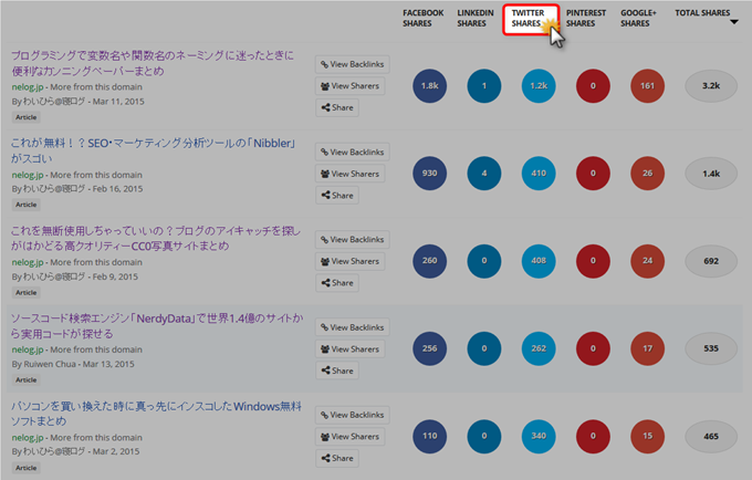 Twitterカラム部分をクリック