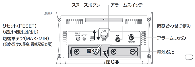 ライフナビ時計裏面の機能