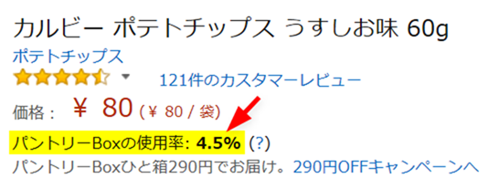パントリーボックスの使用率4.5％