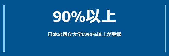 日本の国立大学の90%以上が登録