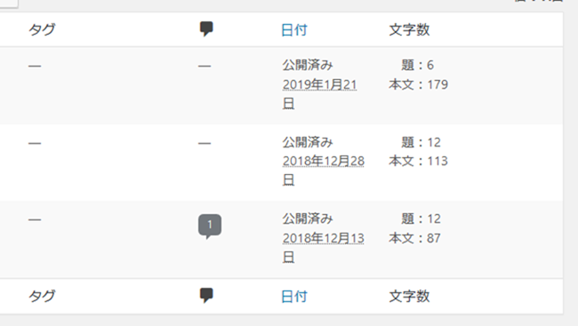 スタイリングさえていない文字数カラム