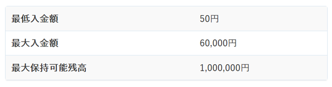 カラフルボックスの入金額案内