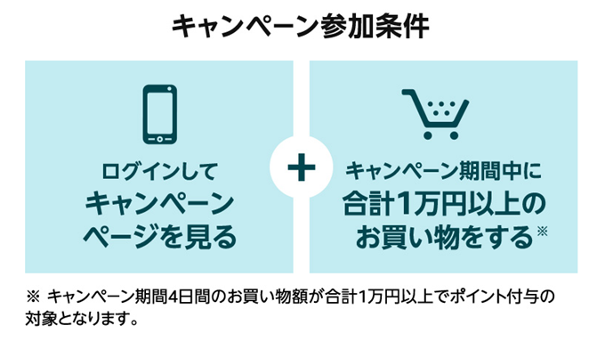 Amazonサイバーマンデー(2019)ポイントキャンペーン参加条件 Amazonサイバーマンデー(2019)ポイントキャンペーン参加条件