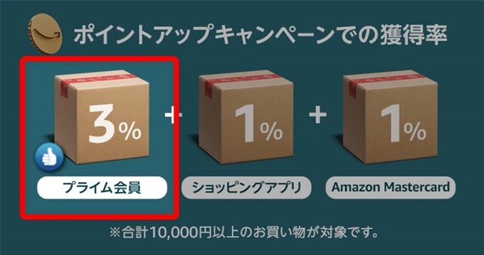 Amazonプライムのブラックフライデー得点 Amazonプライムのブラックフライデー得点