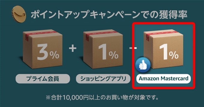 Amazonカードのブラックフライデー特典 Amazonカードのブラックフライデー特典