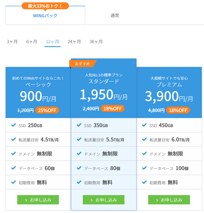 ConoHa WINGのWINGパック