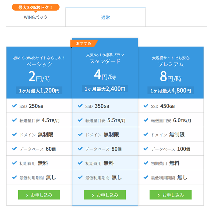 ConoHa WINGの通常パック